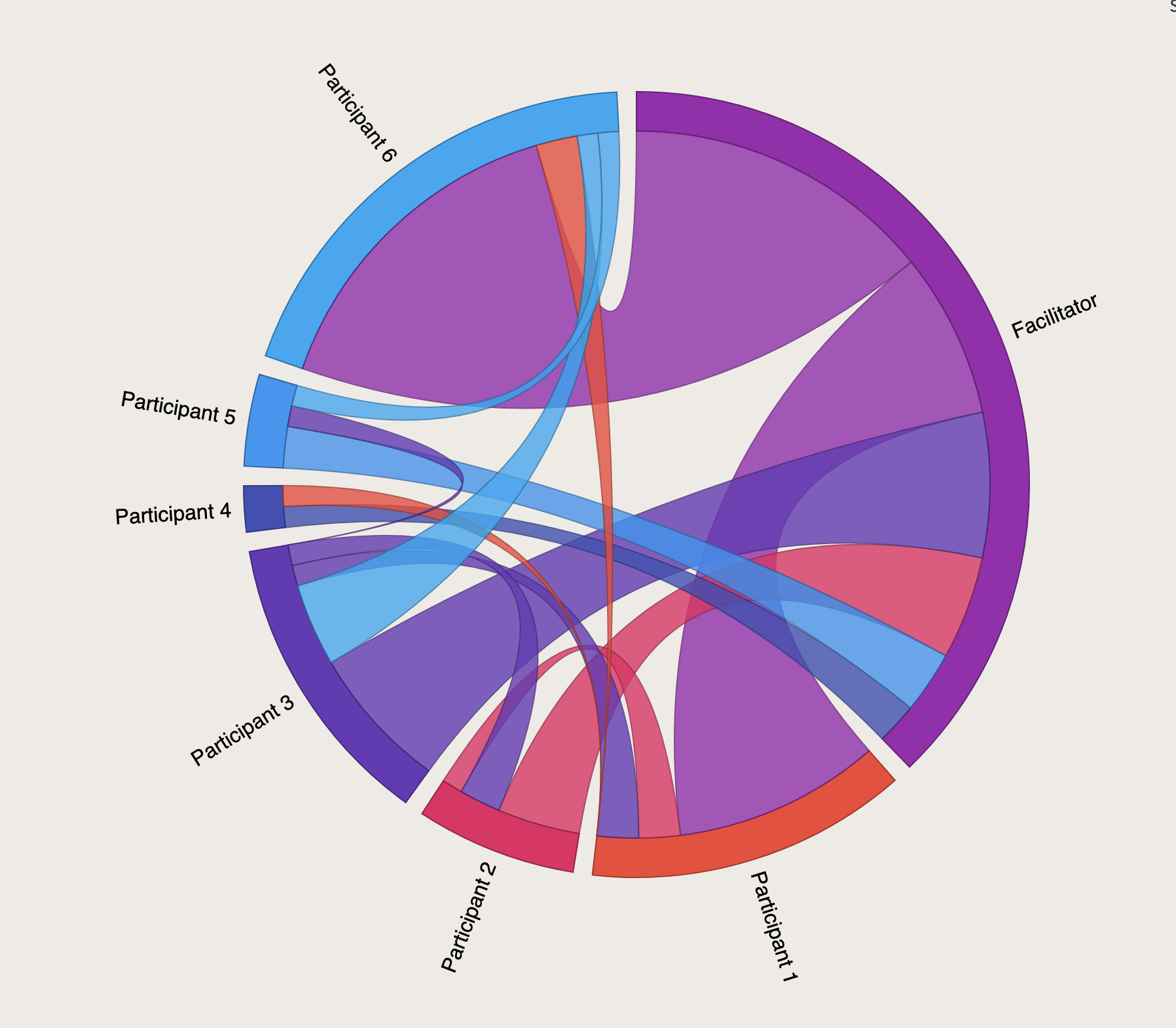 Team dashboard screenshot